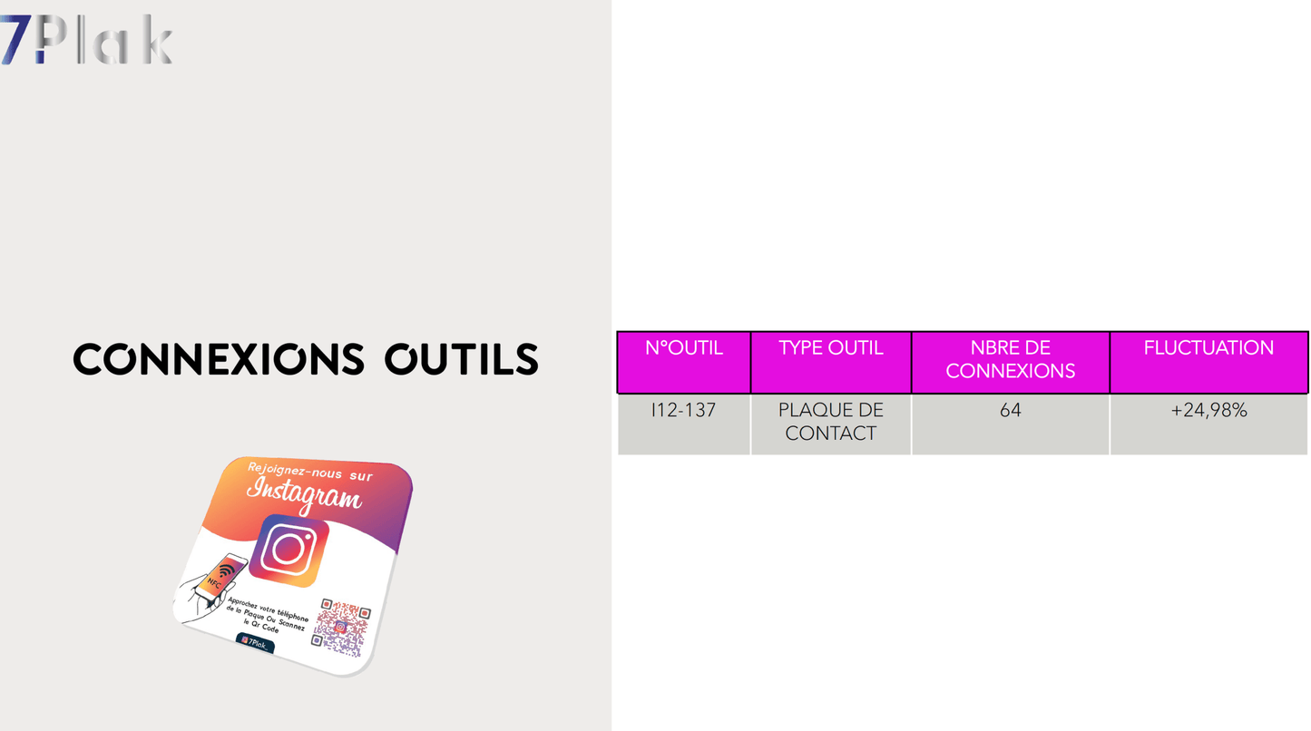 Pack Instagram (1 Plaque + 1 Carte + Vos statistiques + Qr Code) - 7PLAK